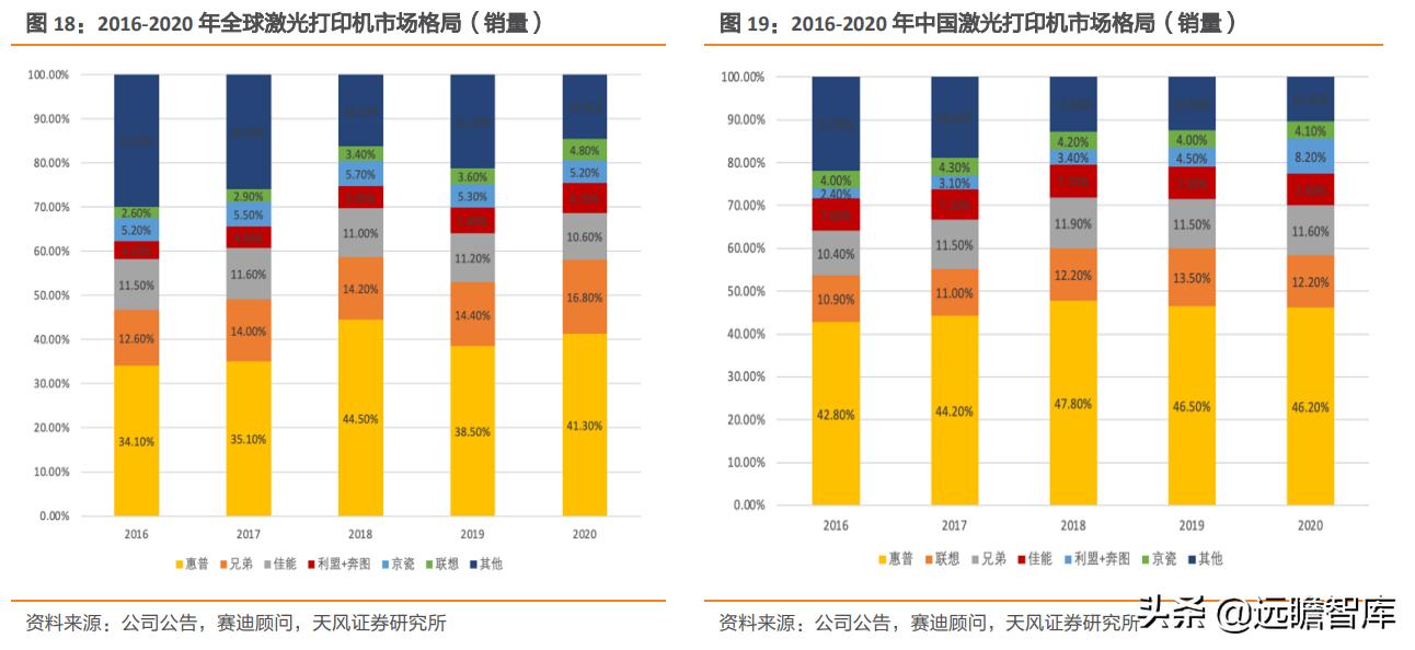 纳思达芯片业务,纳思达产业链