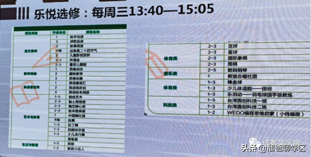 幼儿园课后延时兴趣班课程表,公立小学免费课程