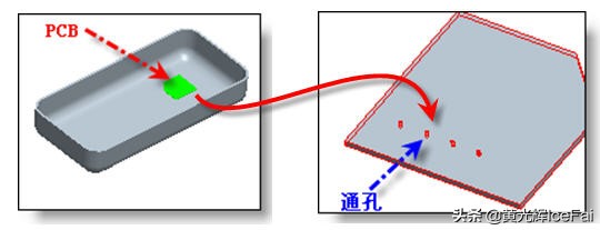creo和proe对电脑系统有没有要求,彻底搞懂和弦