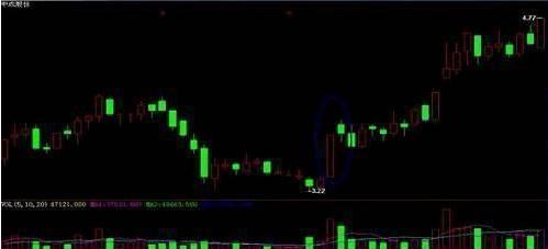 短线高手炒股养家,短线高手收益