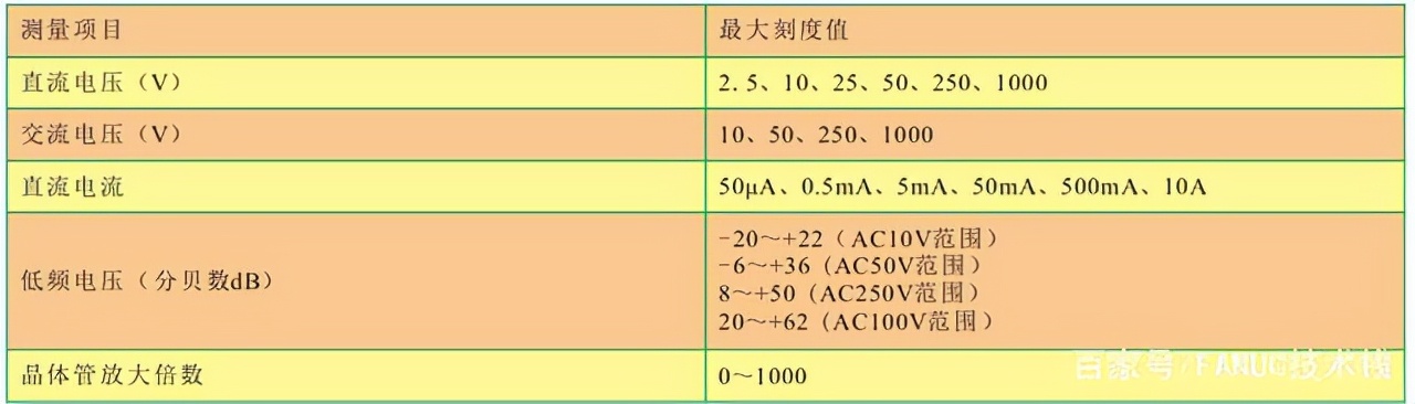 鎬庝箞鏍蜂娇鐢ㄤ竾鐢ㄨ〃,涓囩敤琛ㄤ綔鐢ㄤ笌浣跨敤