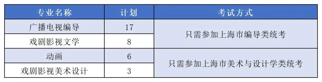 上海大学2021年艺术类本科专业招生简章
