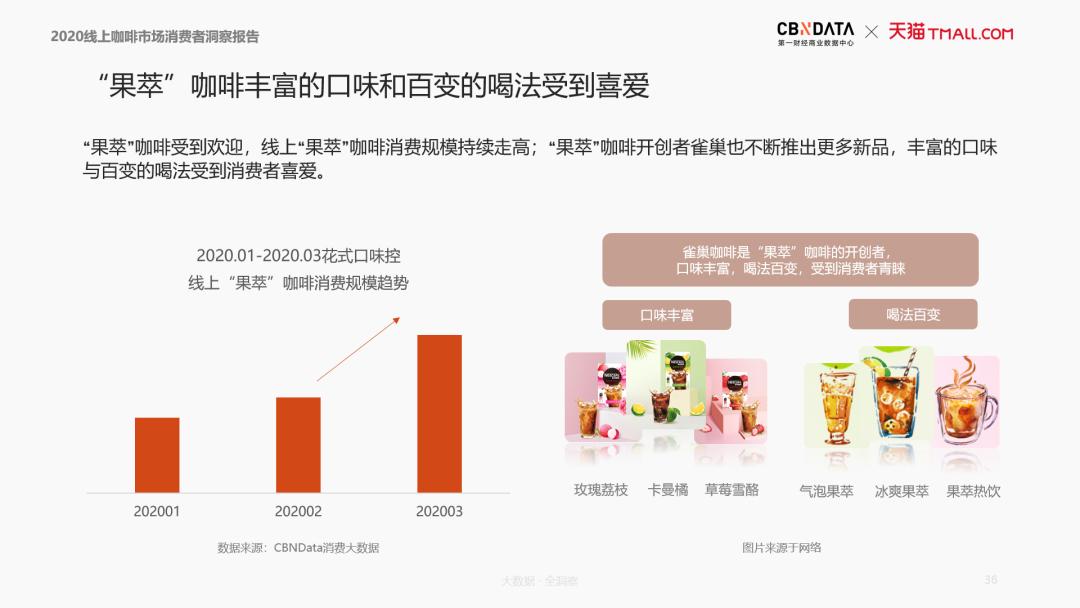新咖啡有多火爆,咖啡新发展趋势