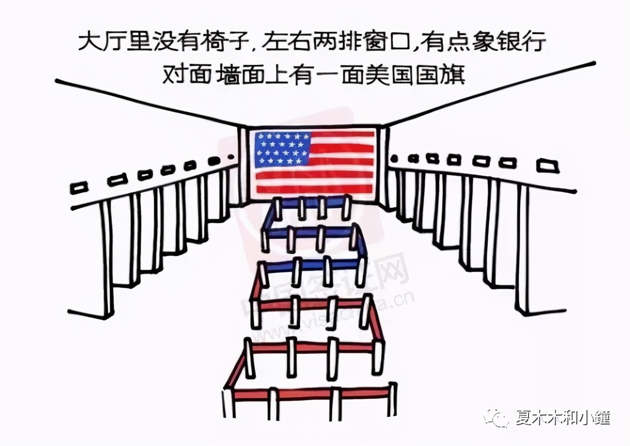 分享美国签证面签真实流程及经验,免面签申请美国签证流程需要多久