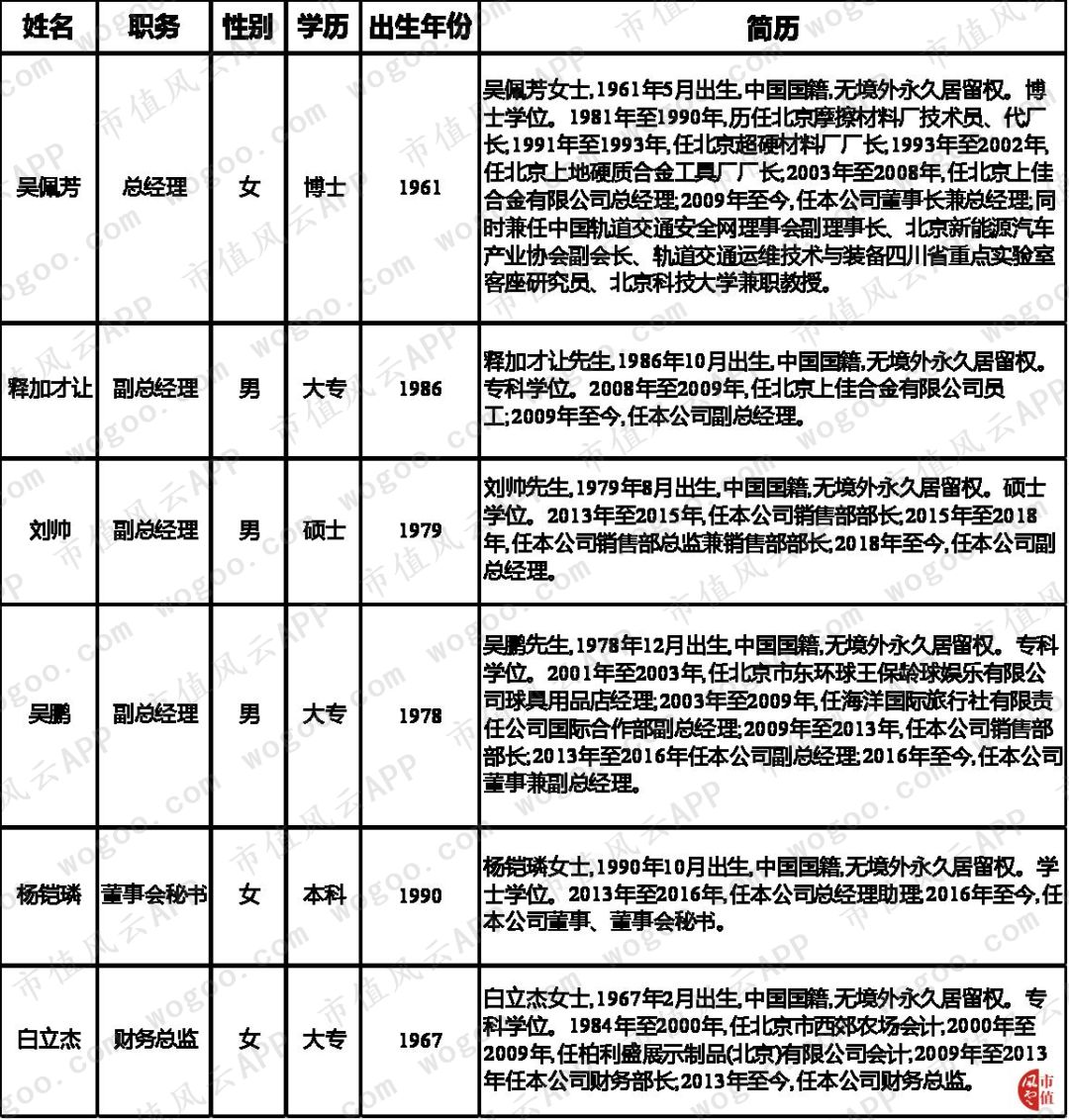 天宜上佳：动车组制动系统闸片国产化的开拓者，铁总为第一大客户