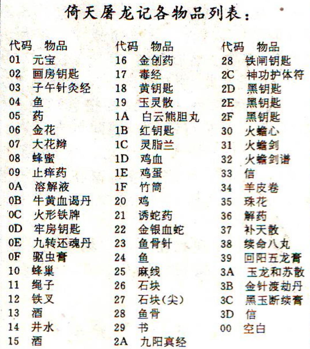 电软回忆录,电软经典游戏推荐