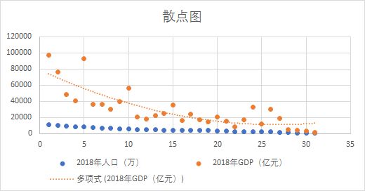 如何用excel制作盈亏平衡点图表,excel可视化动态图表如何制作