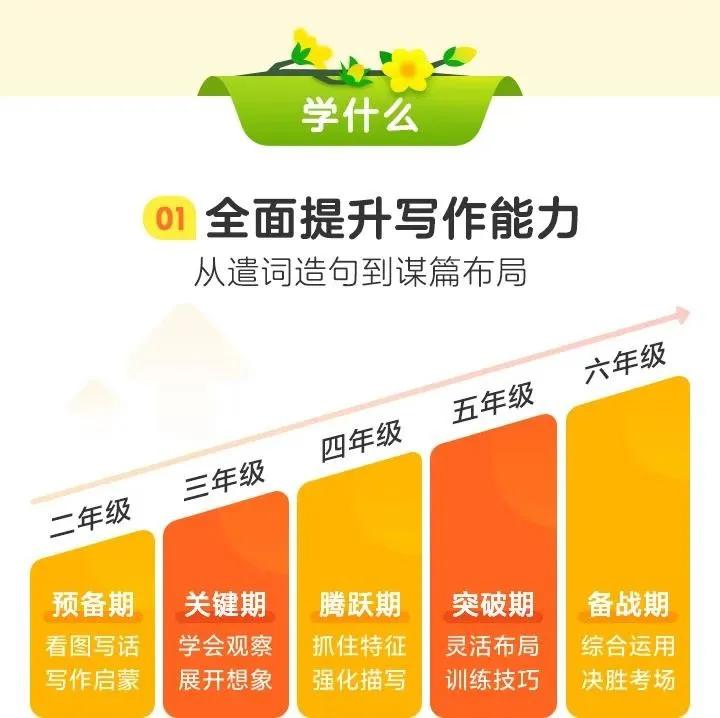 作业帮直播课思维训练课,作业帮直播课对学习真的有帮助吗