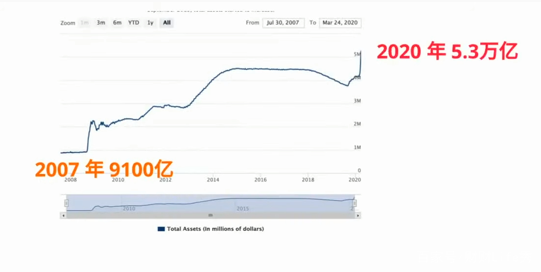 一篇文章读懂经济学,一篇文章看懂外汇