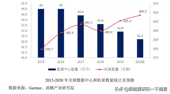 光环新网主要产品分析,光环新网公司的发展潜力