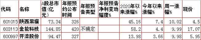 周二预测早盘内参,周二股市重组内参