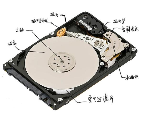 机械硬盘与固态硬盘读写速度问题,电脑运行速度慢和硬盘有关系吗