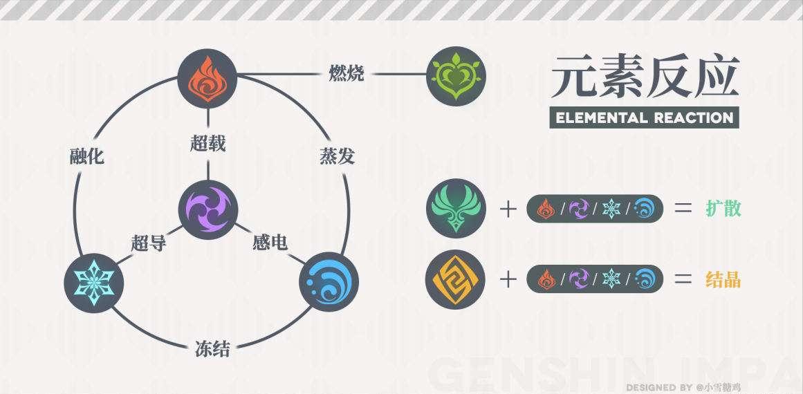 原神为什么说火系是人上人,原神人上人是什么意思