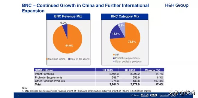 健合80亿购买的Swisse业绩“急刹车”，CEO提出的应对策略是