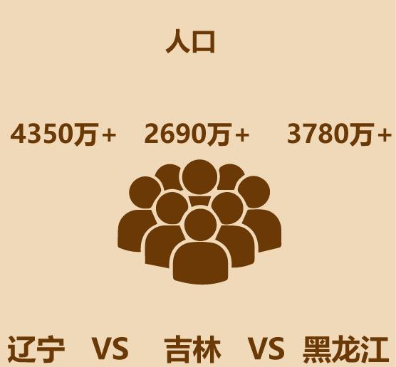 吉林辽宁黑龙江哪个经济发达,为什么辽宁比黑龙江吉林强