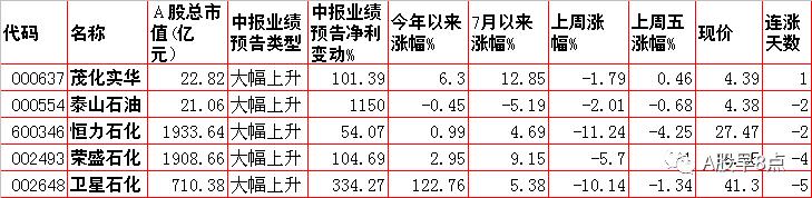 周末股市值得关注的消息,周一股市大盘预测