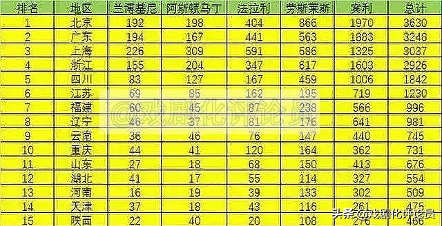中国航运业遥遥领先的最强省：兼谈苏大强GDP不是苏打水