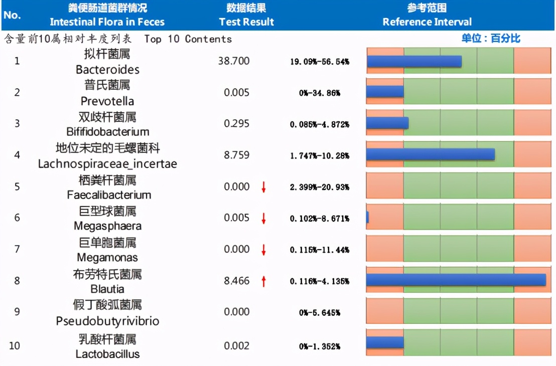 宝宝睡电热毯身上长疹子怎么办,孩子一出门就起疹子