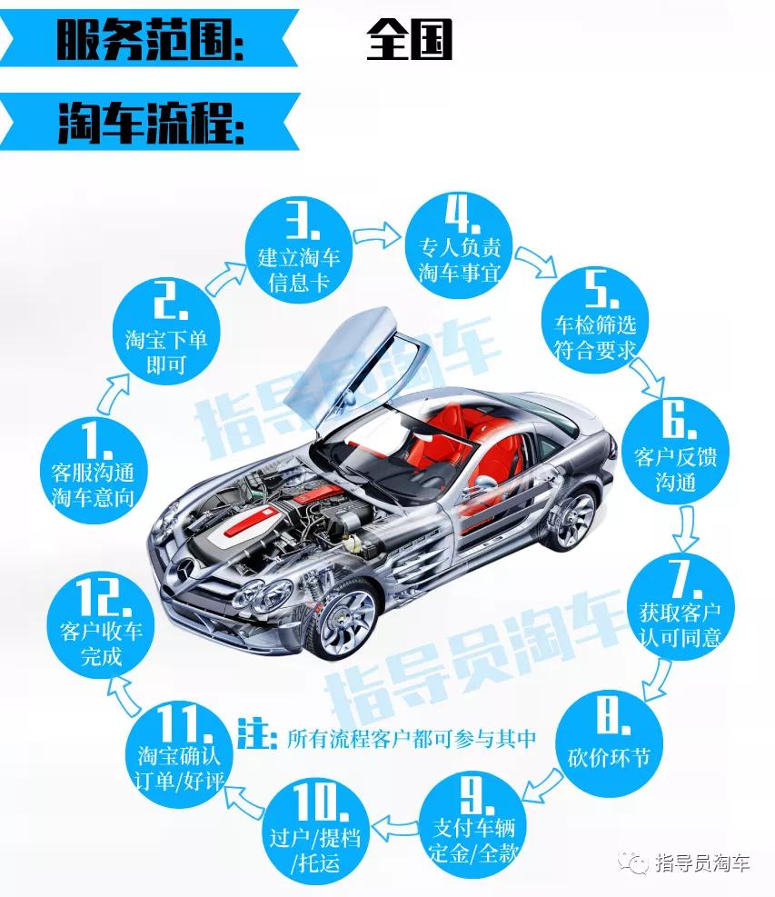 道奇酷威旅行版黑武士,道奇酷威2.0td四驱旅行版试驾