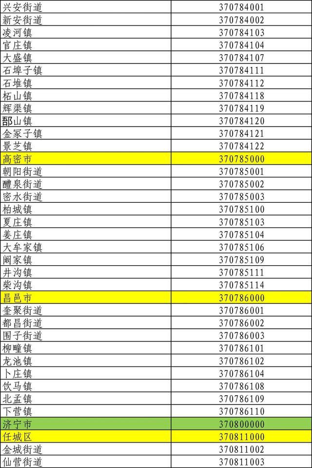 山东身份证号码前六位行政区划,山东身份证怎么划分区域