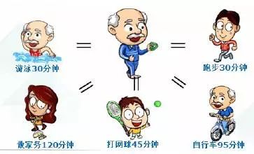 糖友运动会活动方案,糖友们开始运动