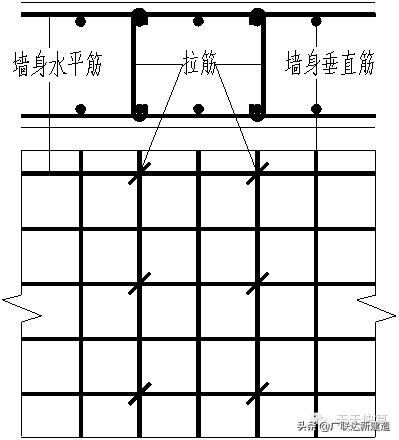 剪力墙平面表示方法有几种,剪力墙最简单的判断方法