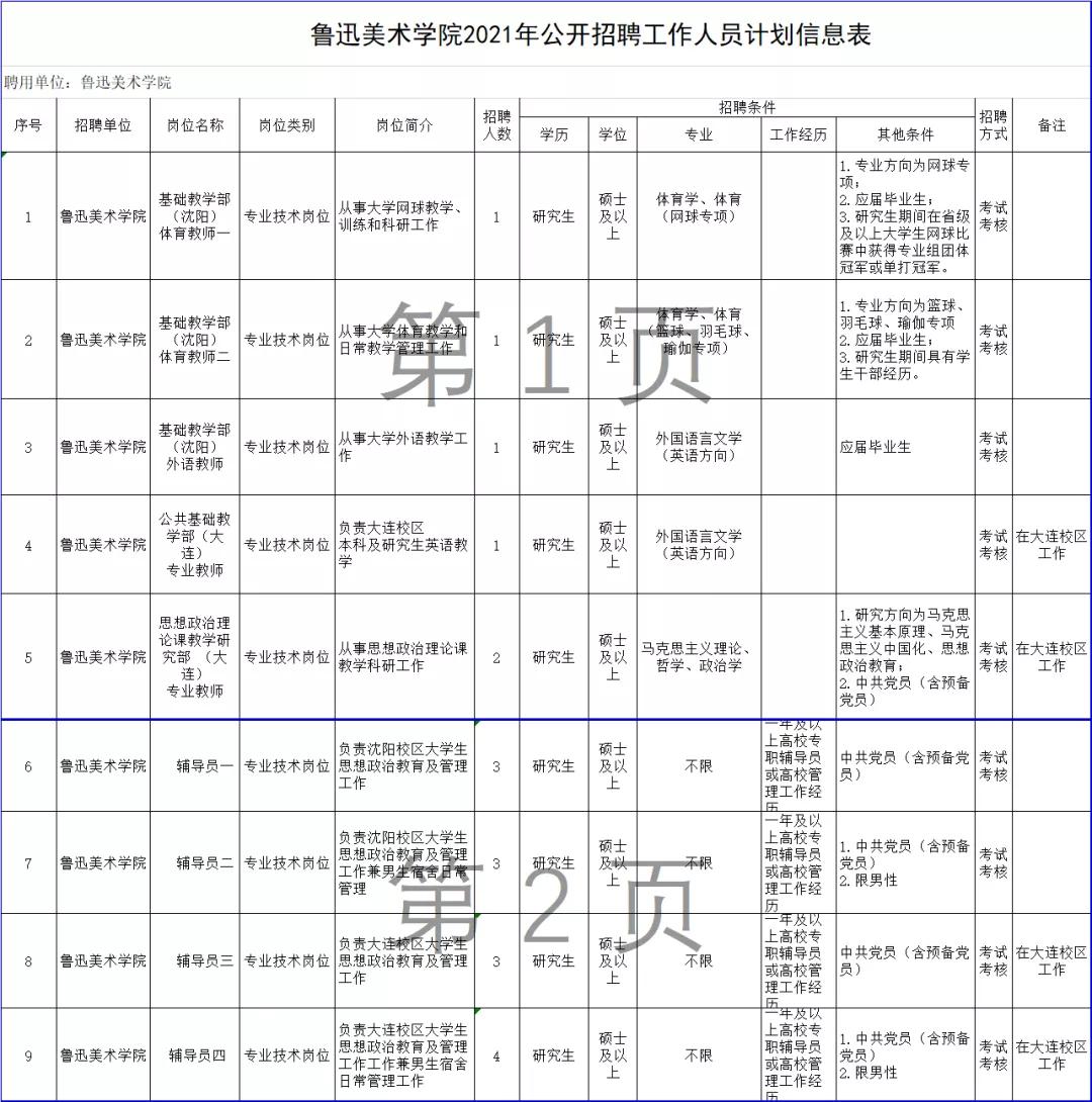沈阳好的工作单位有哪些,沈阳事业编最好岗位