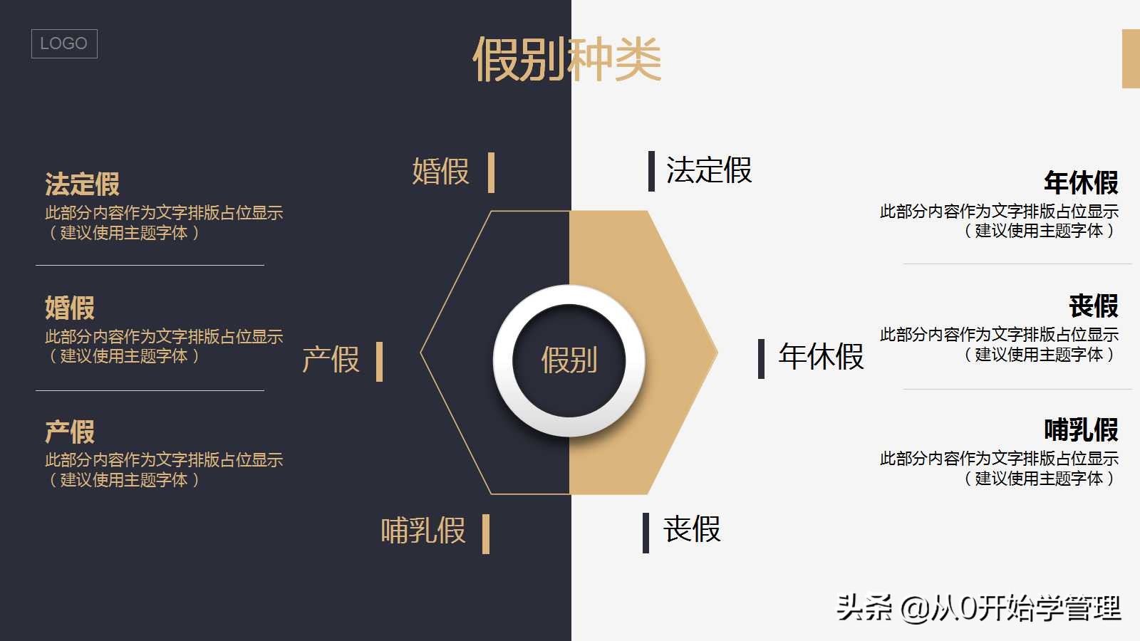 入职培训要怎么做：入职培训PPT（完整版）人事、行政管理制度
