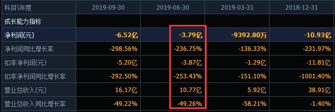 华谊兄弟最近几年所拍电影盈亏,华谊兄弟电影最新动态