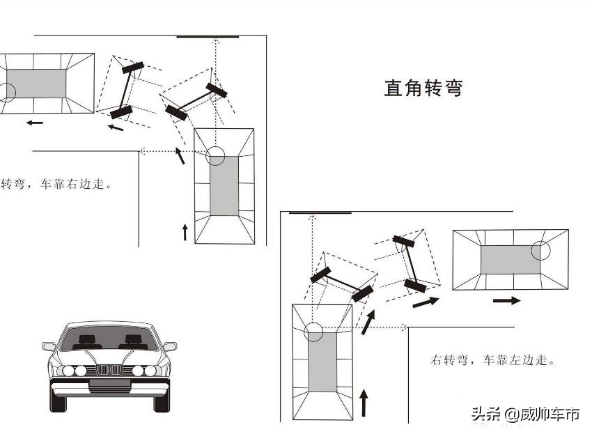 科目二里面最难的是哪个项目,科目二中最难学的是哪一项