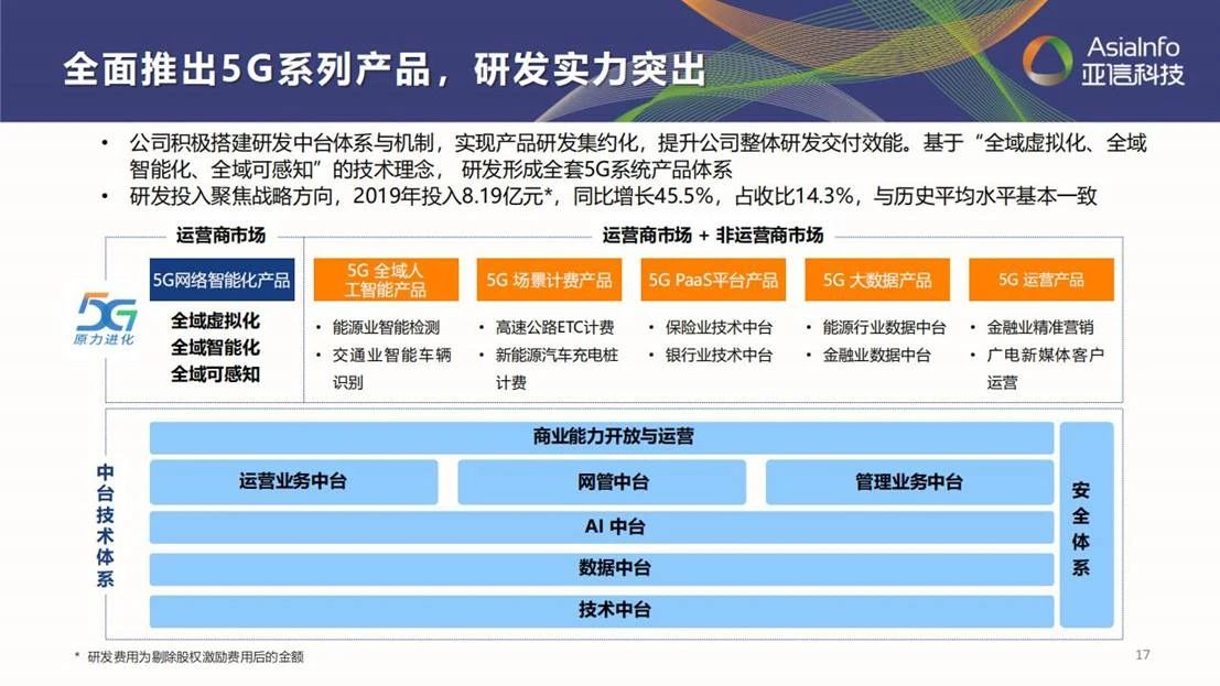 亚信科技深度分析,亚信科技的发展趋势