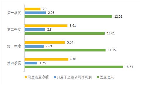 事业部制主要缺陷,事业部发展中存在问题及不足
