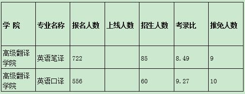 翻译硕士专业分析：北京外国语大学与广东外语外贸大学