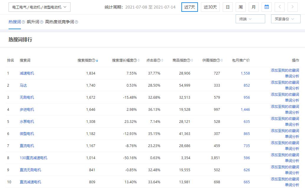 阿里巴巴电商运营教程,阿里巴巴网店运营入门