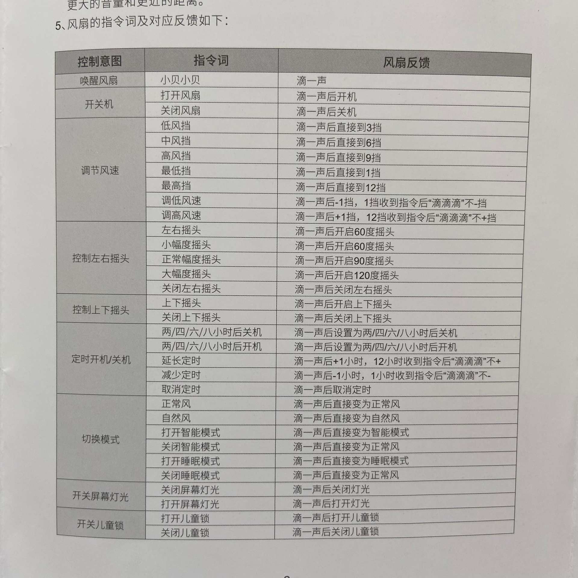 贝昂空气循环风扇手机控制,贝昂声控循环风扇