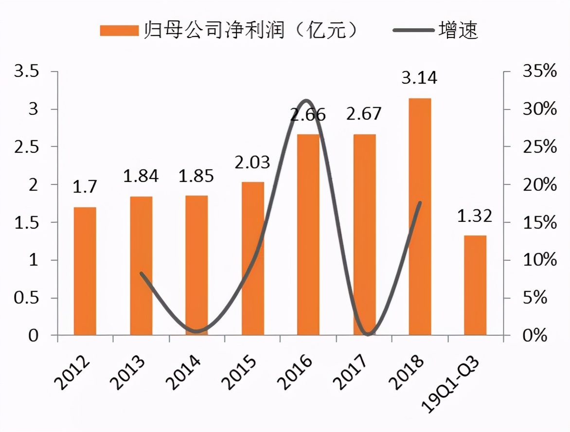 现制茶饮行业项目 (新式茶饮行业研究)