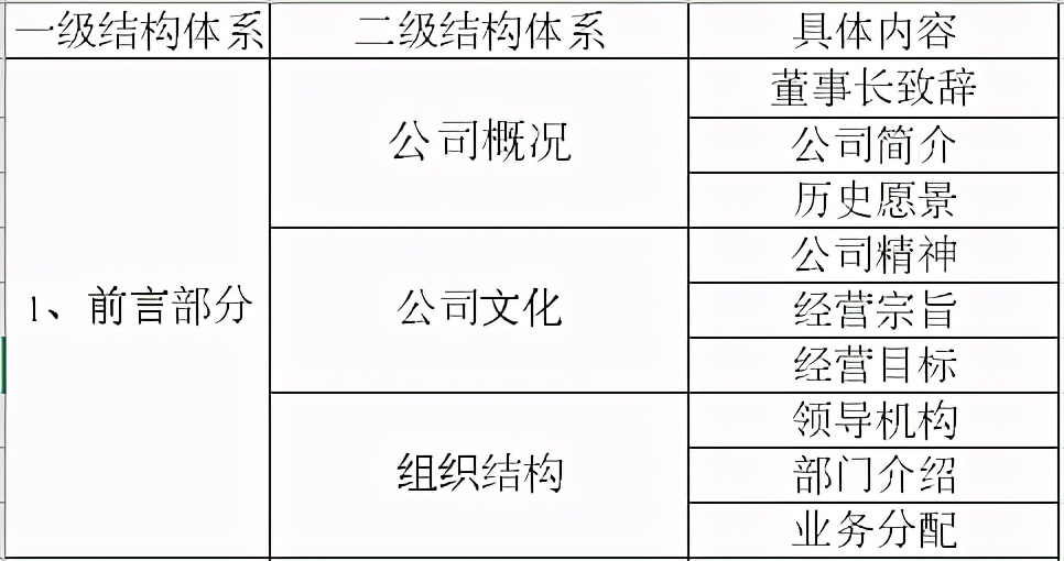 企业用工规范员工手册,企业用工风险及有效规避员工手册