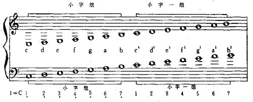 钢琴1-8简谱,1-6钢琴弹奏