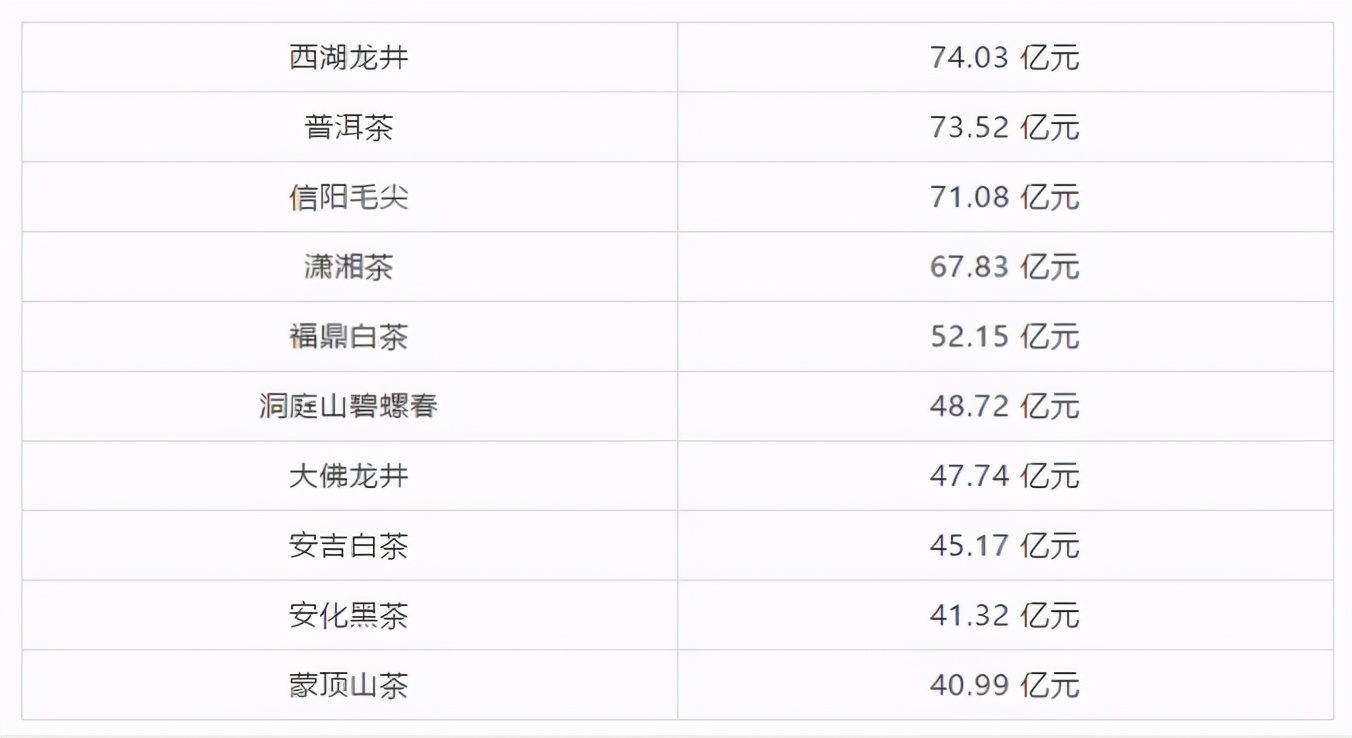 十大顶级普洱茶生茶品牌排名,全国普洱茶排名前五的茶品牌
