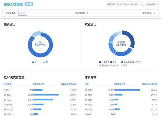 淘宝店铺正确的打标方法，细节决定访客流量