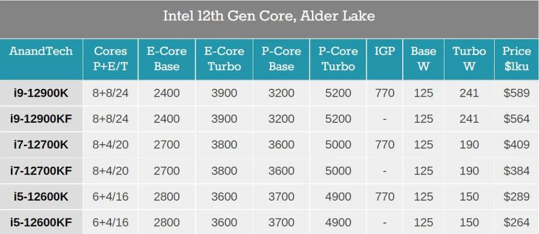 i912900k和i513600k,intel酷睿i9-11900h可以玩游戏吗