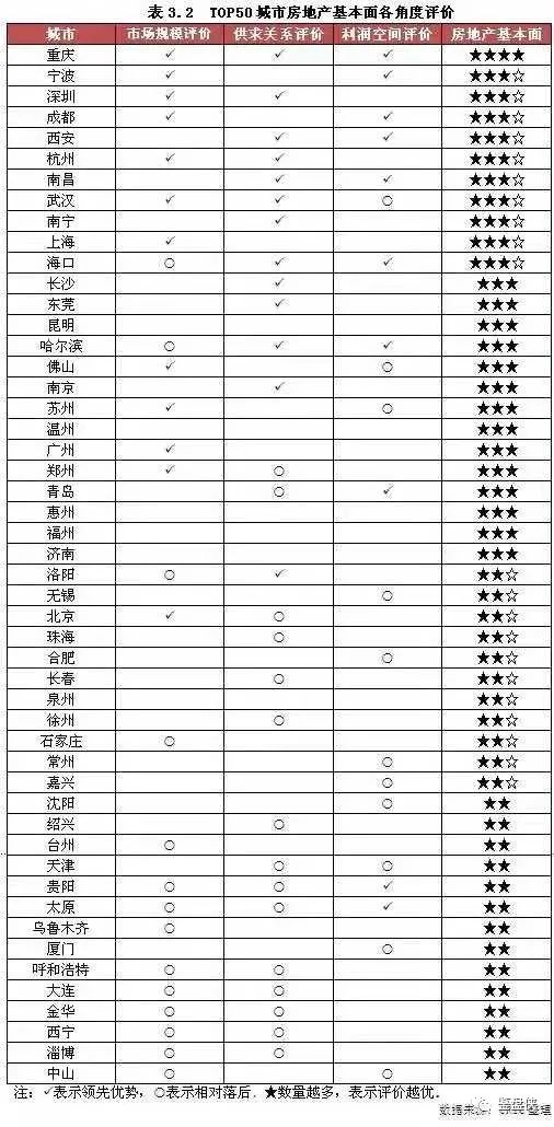 南宁一座不努力就吃土的城市,南宁一个被忽略的宜居城市