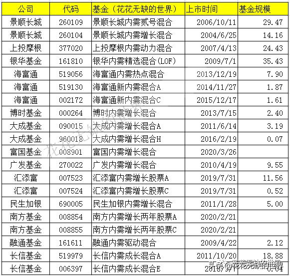 内需基金形势分析报告,13只货币基金