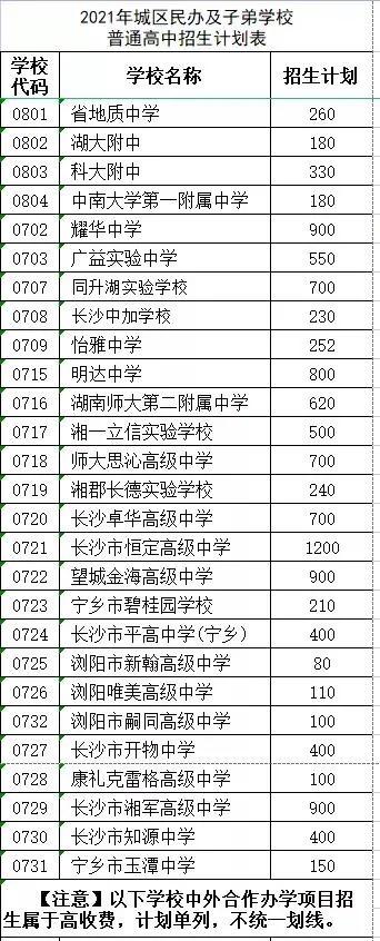 长沙2021中考题目难度,2022长沙中考难度