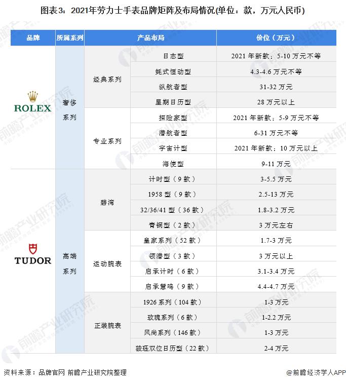 劳力士手表全年销量,劳力士手表行情走势分析