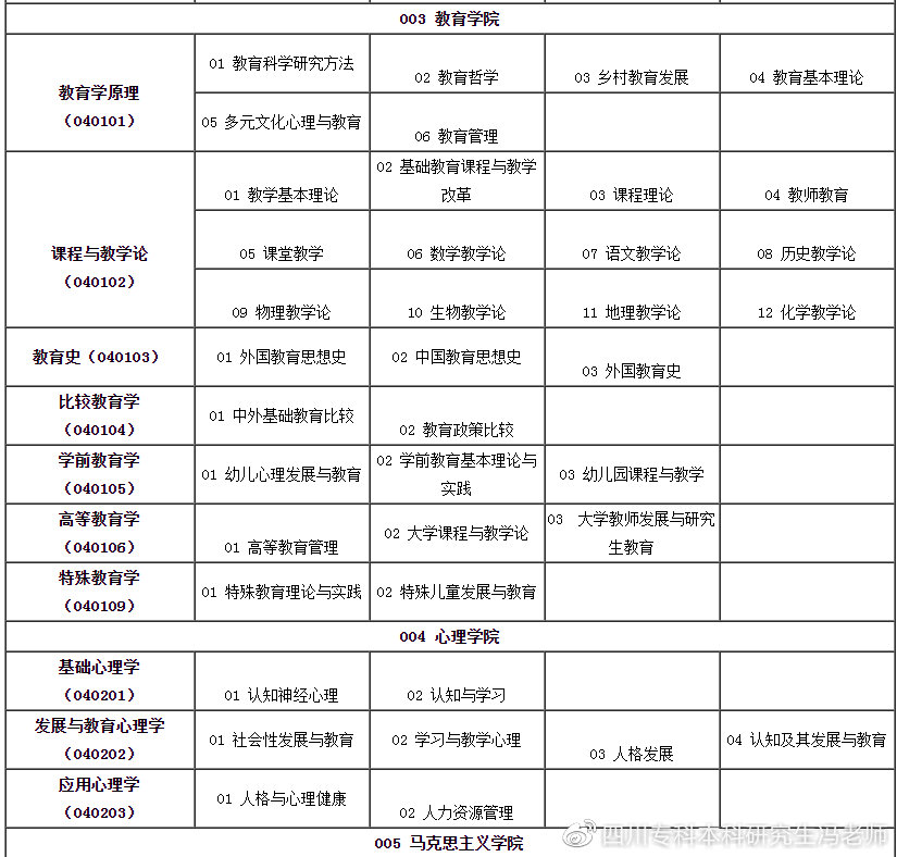同等学力申硕英语高频词汇技巧,同等学力申硕英语统考需要辅导吗