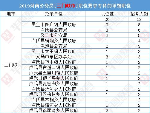 大专生报考公务员可以考哪些职位,大专可以报考公务员省考么