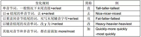 小学英语重点句型基础知识大全,小学英语形容词知识点归纳