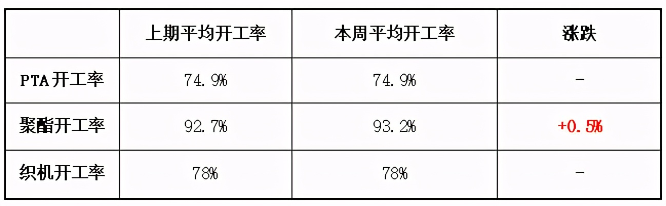 opec复苏新闻,opec疫情前产量