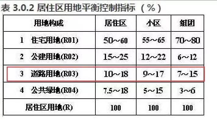 国家标准城市居住区规划设计规范,城市居住区规划设计标准pdf